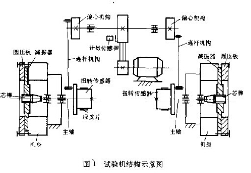 ZBG電液伺服汽車扭桿綜合試驗機(jī)